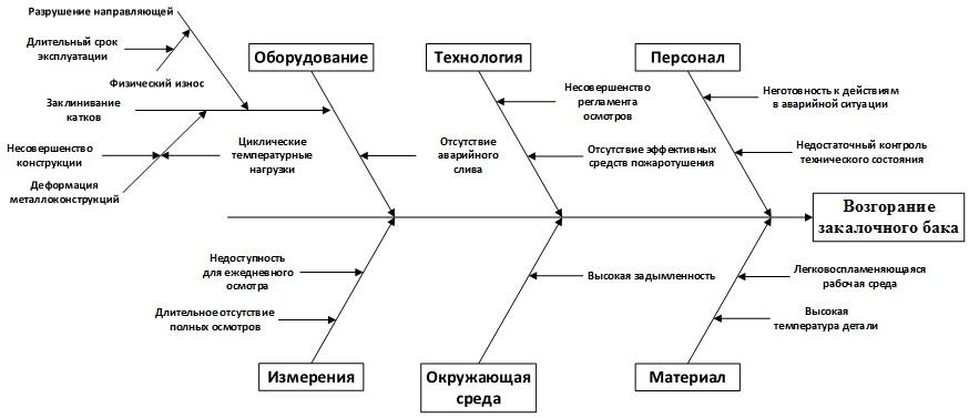 Методика 6 м