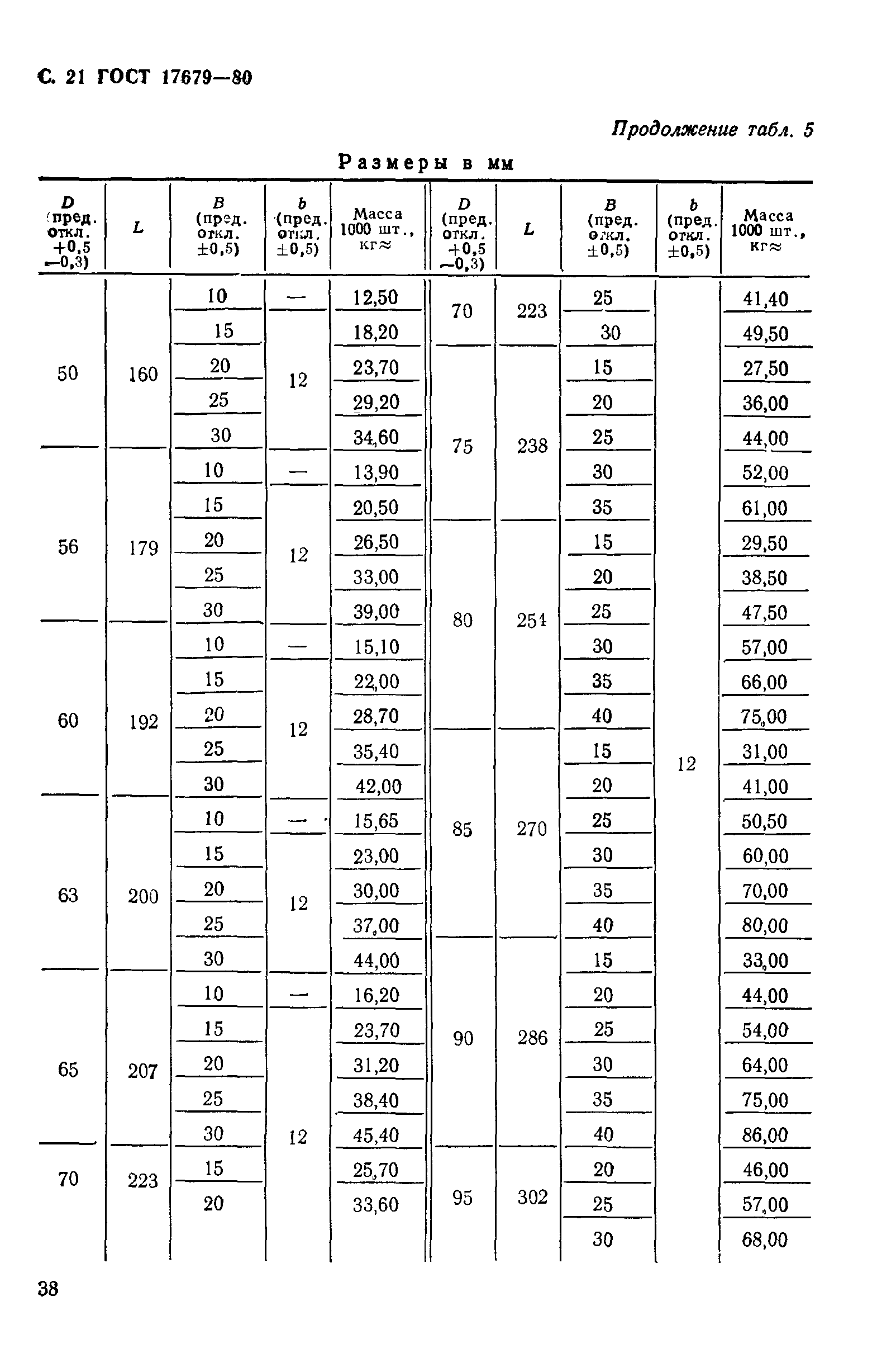 Хомут Гост 24137 80 Фото