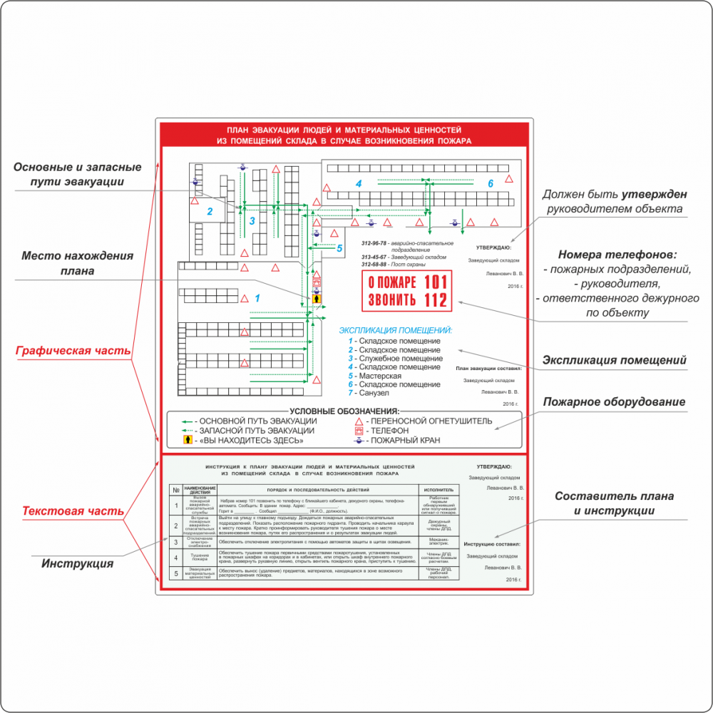 Содержание текстовой части плана эвакуации на случай возникновения пожара